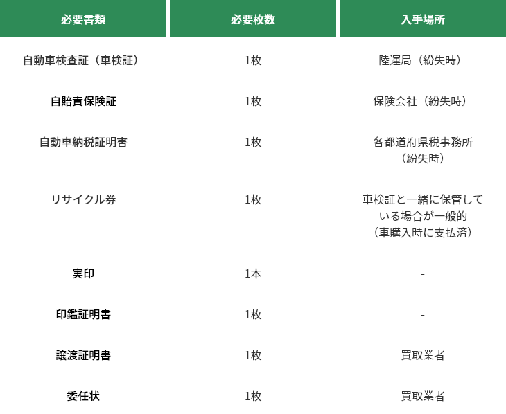 普通車の購入に必要な書類