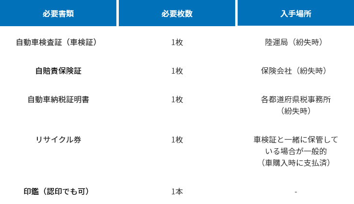 軽自動車の購入に必要な書類