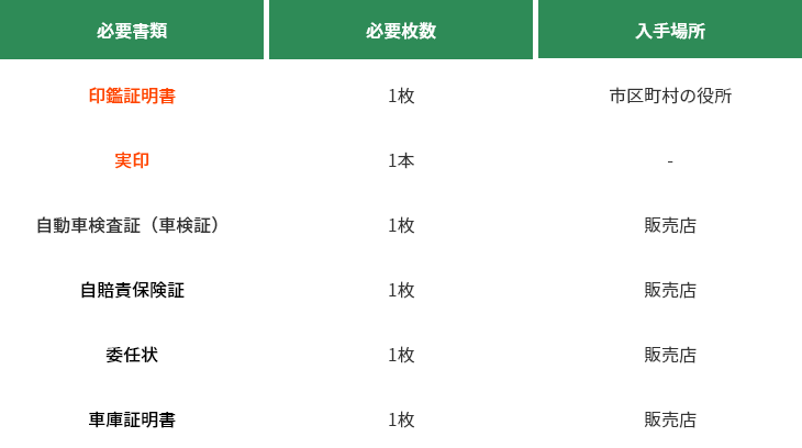 普通車の購入に必要な書類