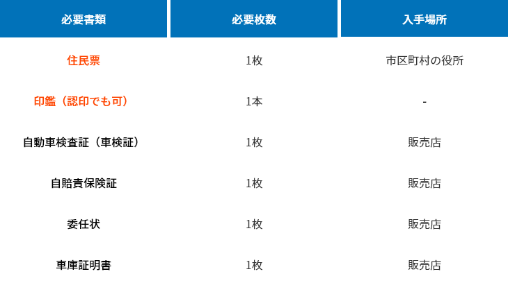 軽自動車の購入に必要な書類
